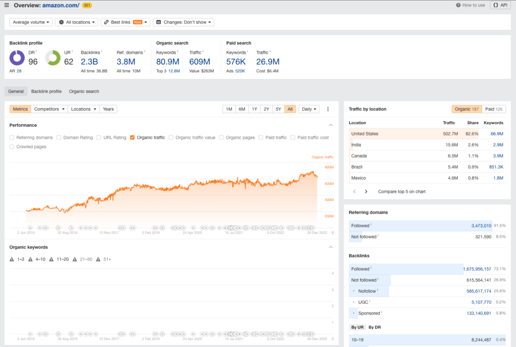 Digital Marketing: Real Strategies & Examples to Succeed in 2024